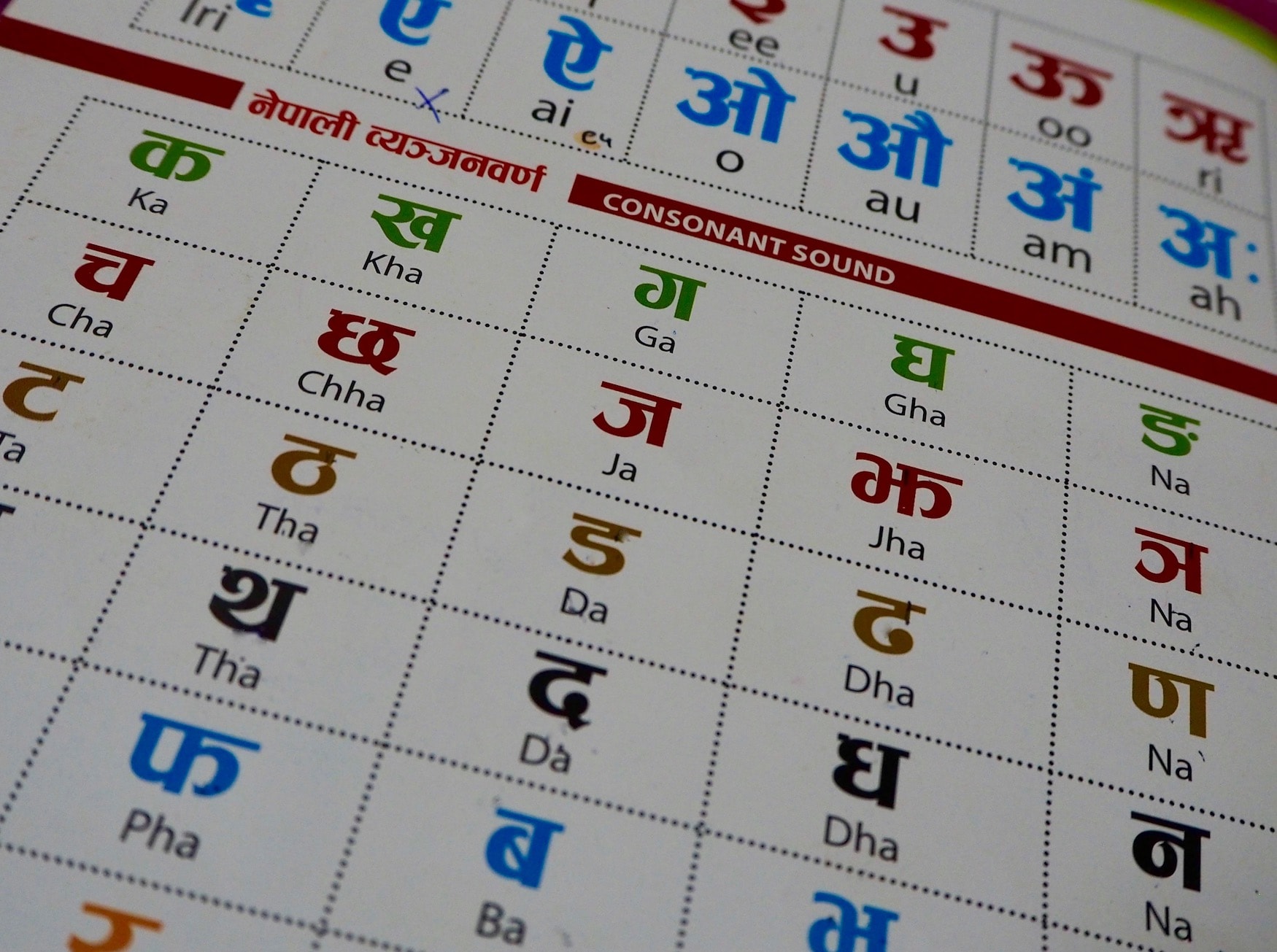 Nepalesische Schriftzeichen