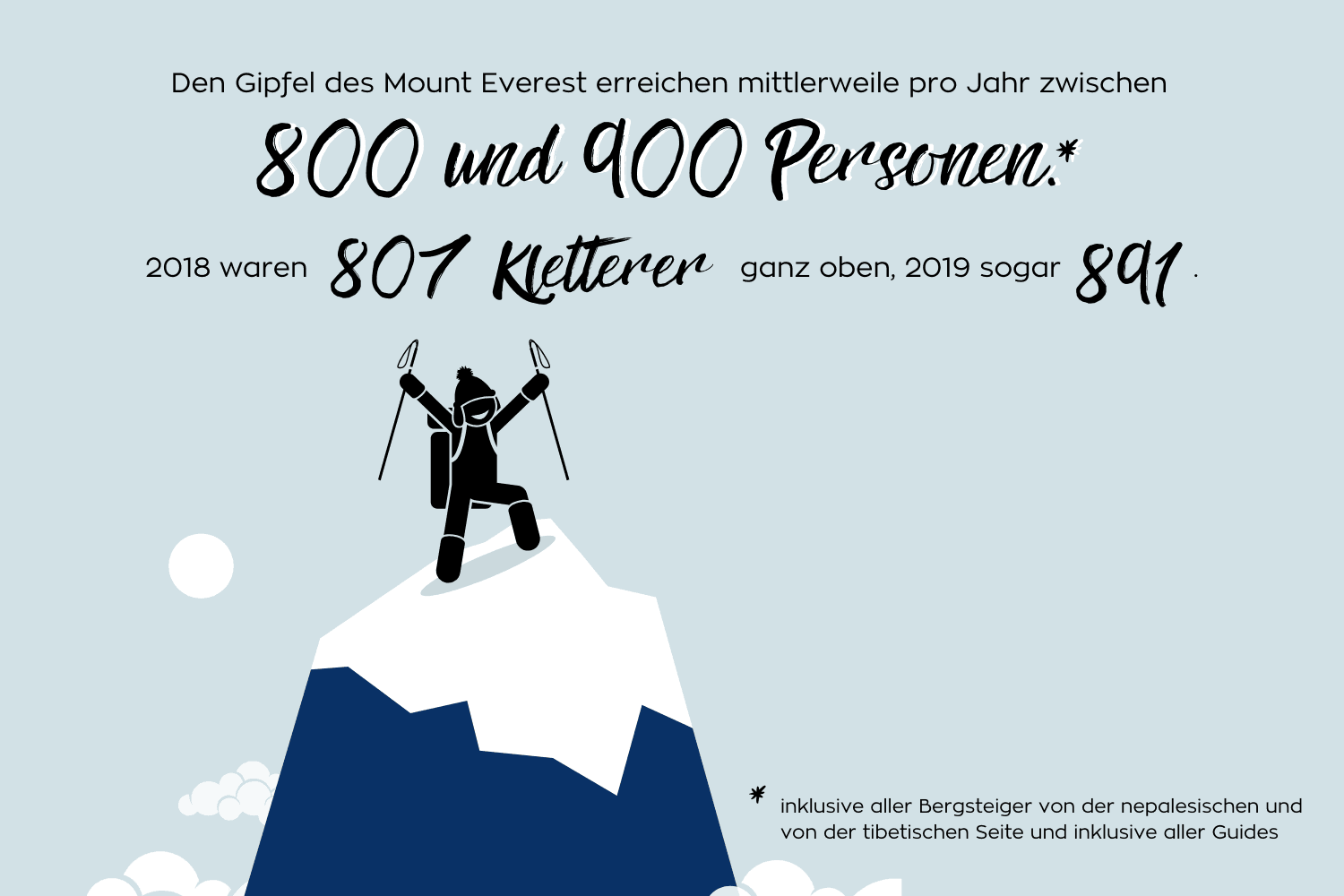 Infografik ber die Anzahl der Bergsteiger auf den Mount Everest