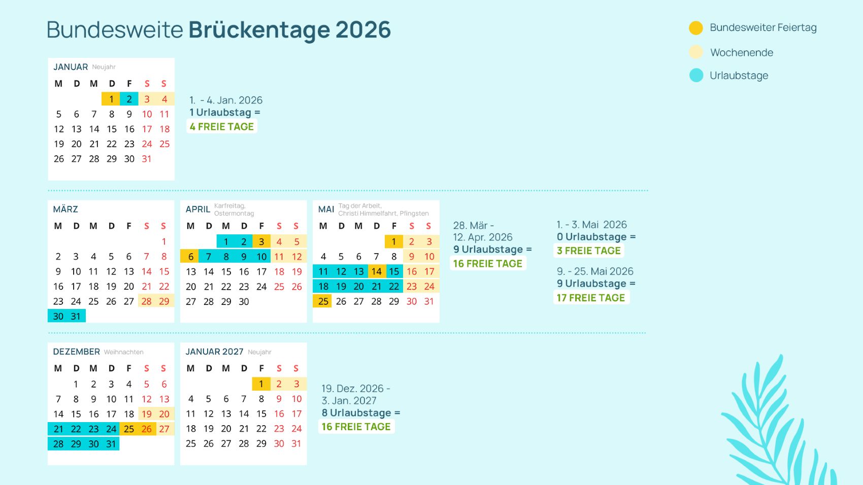 Grafische Darstellung von Monaten im Jahr 2026 für Nutzung von Brückentagen